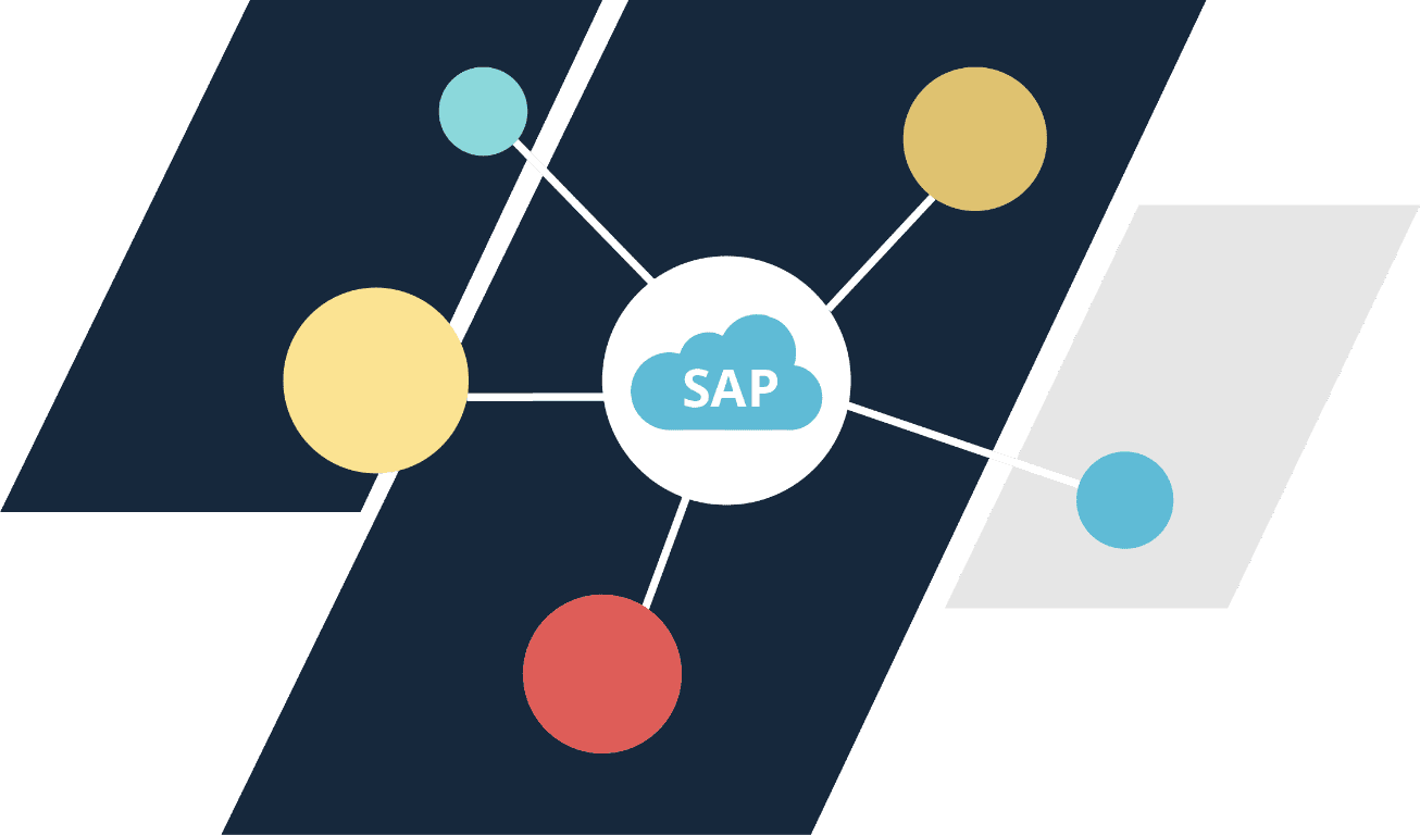 SAP-cloud
